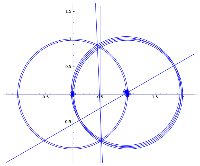 Ordering Voronoi animation